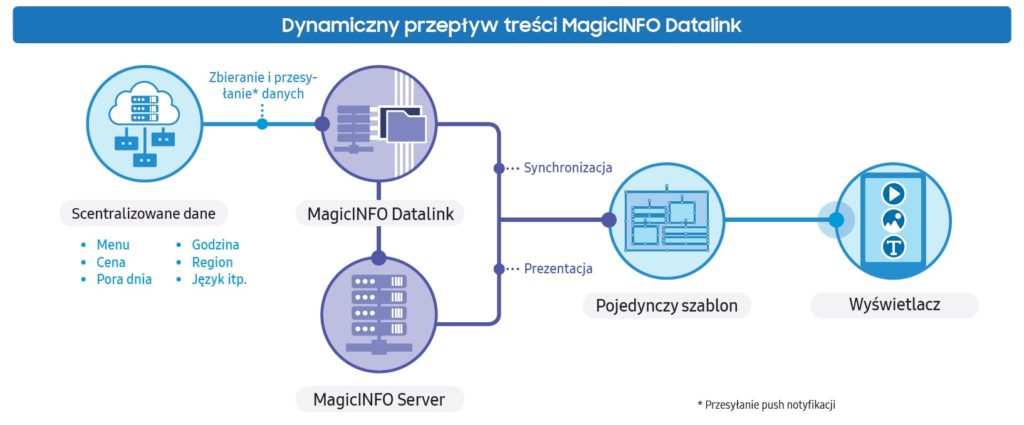 magicinfo datalink